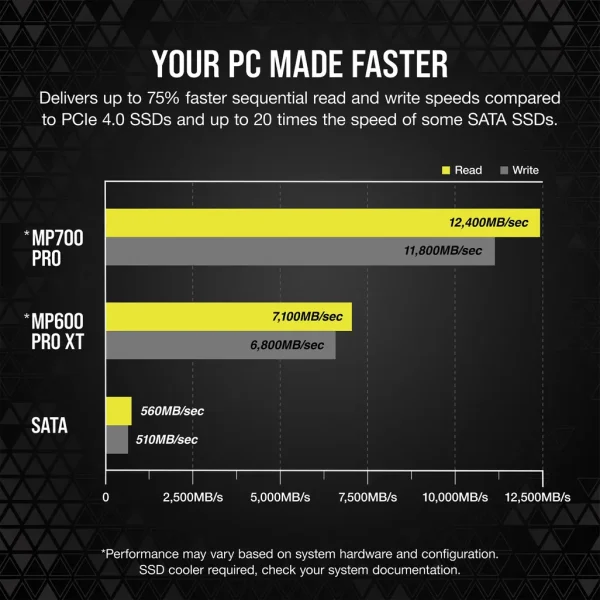 Corsair MP700 PRO 1TB M.2 - Image 6